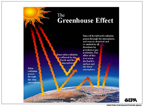 [greenhouse_effect_diagram.jpg]