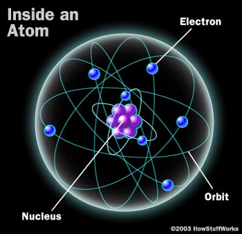 Orbit Atom