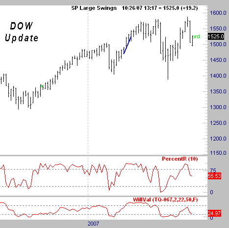 [dow+oct24.gif]