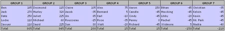 [Week9+Overall+Groups+Unsorted.JPG]
