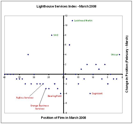 [Lighthouse+Services+Index+-+March+2008.JPG]