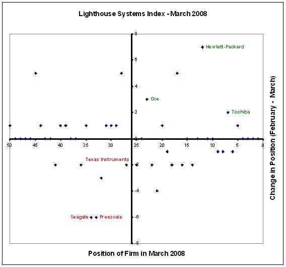[Lighthouse+Systems+Index+-+March+2008.JPG]