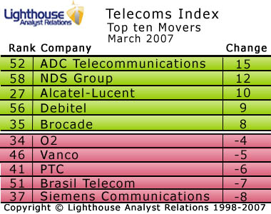 [Telecoms+-+Movers.jpg]