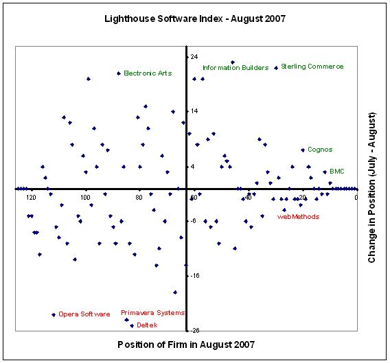 [Lighthouse+Software+Index+-+August+2007.JPG]