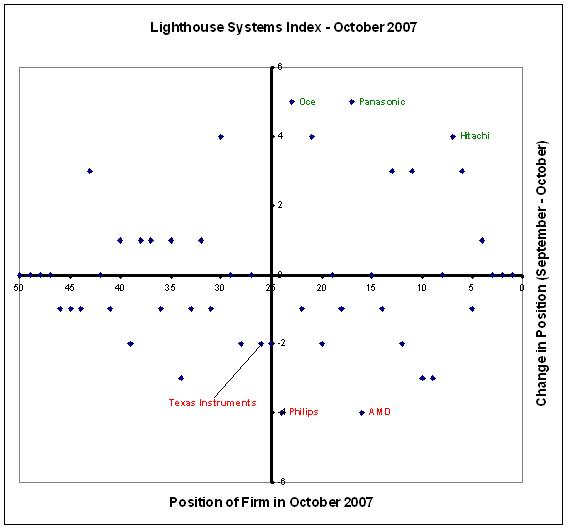 [Lighthouse+Systems+Index+-+October+2007.JPG]