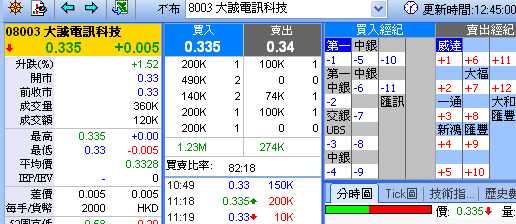 [8003at12.30in27.6.2008.png]
