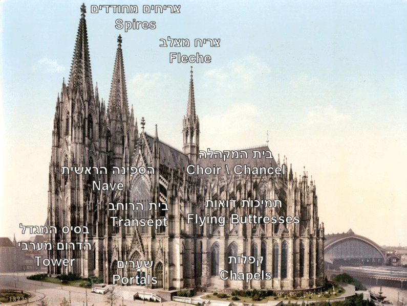 [795px-Gothic-cathedralOverview02.gif]