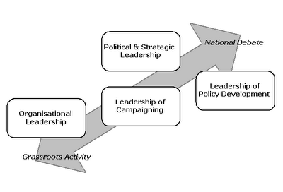 [leadership_conceptual_model.gif]