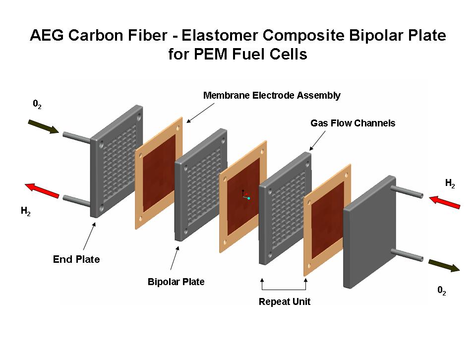 [Bipolar+Fuel+cell.jpg]