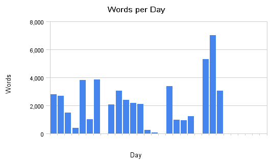 [words_per_day.png]