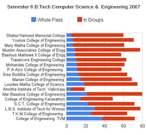 [semester_6_b_tech_computer_science_&_engineering_2007(2).png]