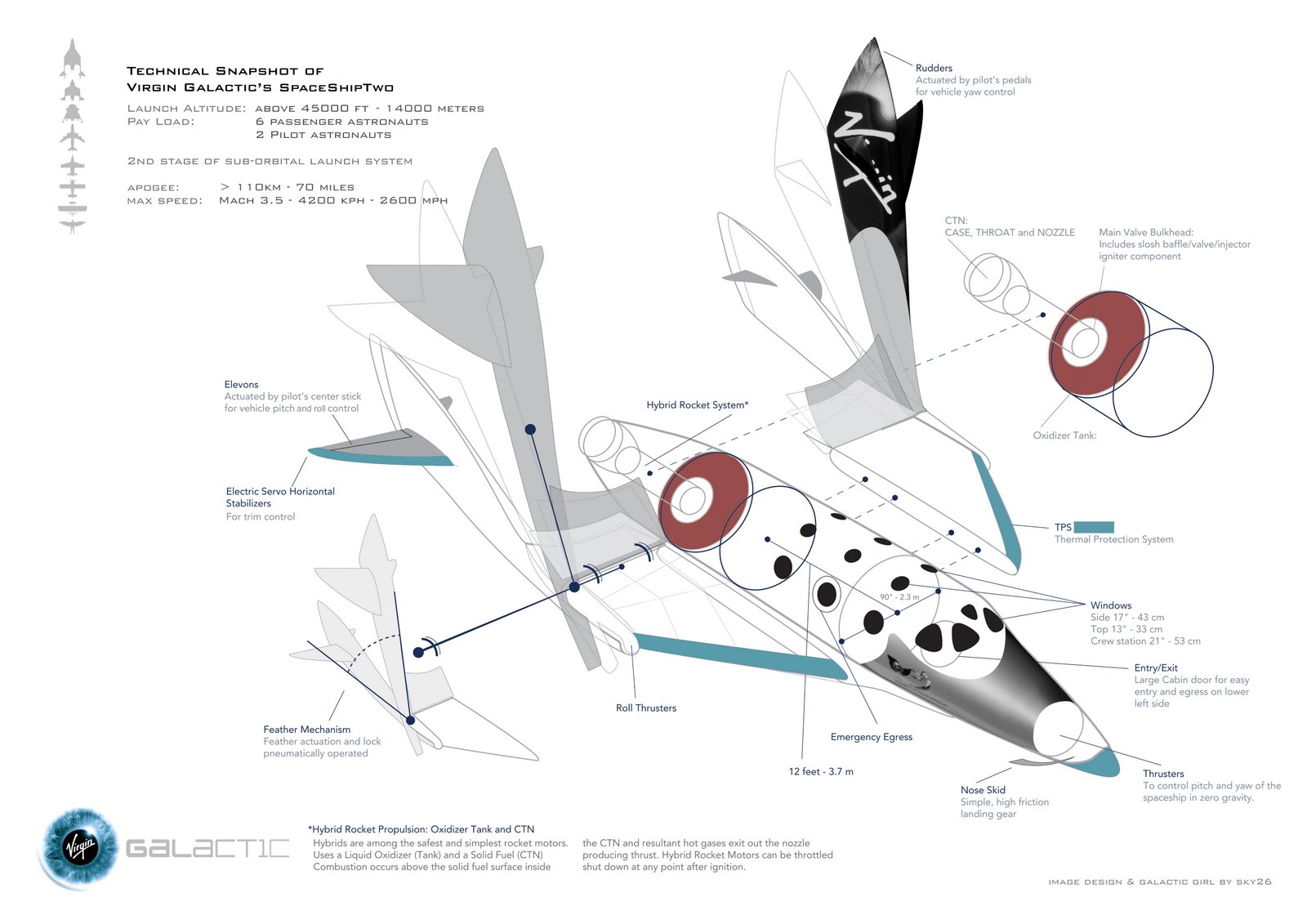 [SpaceShipTwo_technical_diagram.jpg]