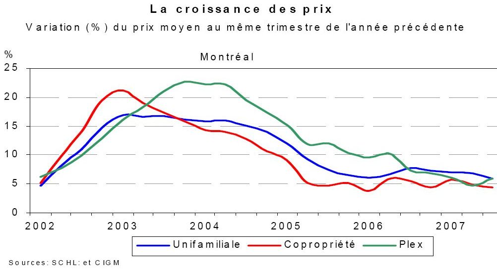[Variacion+de+precios+-+Montreal.jpg]