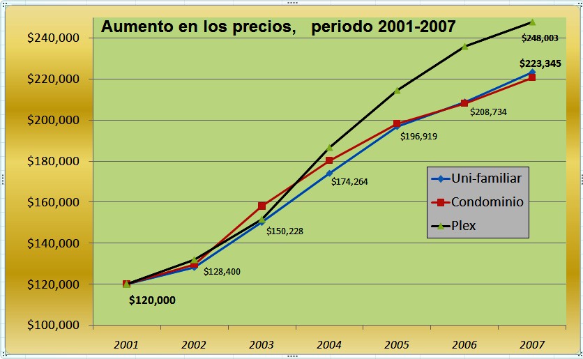 [aumento+precios+anual+2001-2007.jpg]