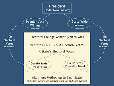 Chapter 13: Presidency & Electoral College Process - olaesg2012