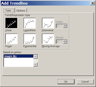 Excel 2003: Add Trendline