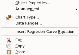 OpenOffice.org 2.4.0 Chart: context menu