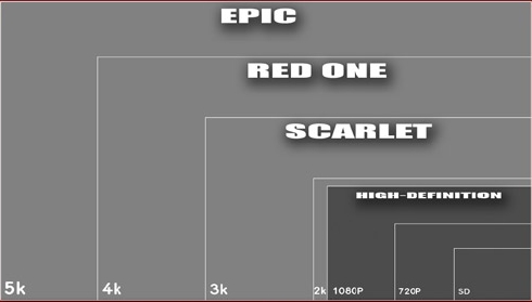 [Red+Resolution+Scale.jpg]