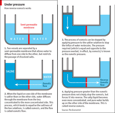 [desalination-chart-01.jpg]