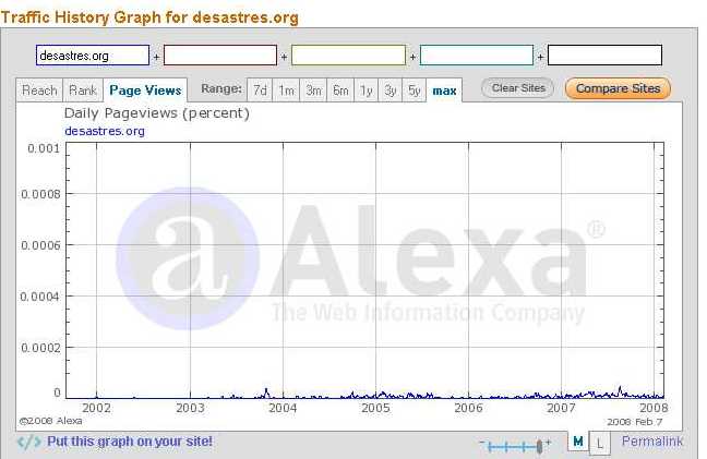 [A-3a+desastres.org+-+Traffic+Details+from+Alexa.jpg]