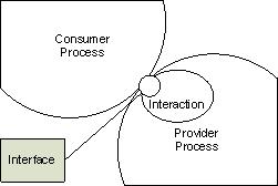 [domain_Interaction_Interface[1].jpg]