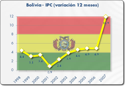 [CEPAL+INFLACION+BOLIVIA.jpg]