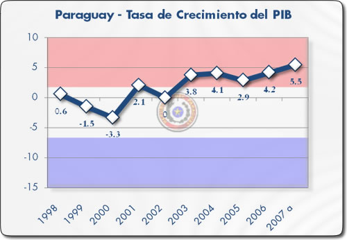 [CEPAL+PIB+Paraguay.jpg]