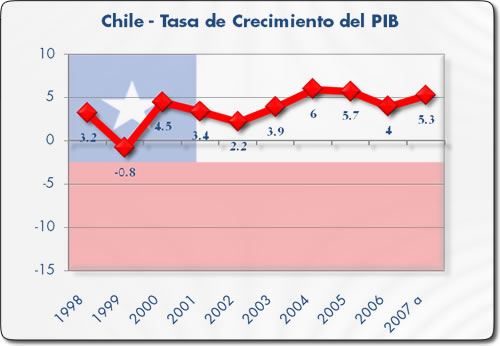 [CEPAL+PIB+Chile.jpg]