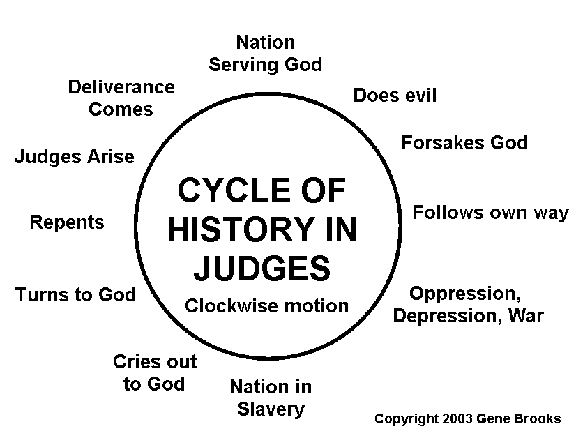 [judges-cycle.gif]