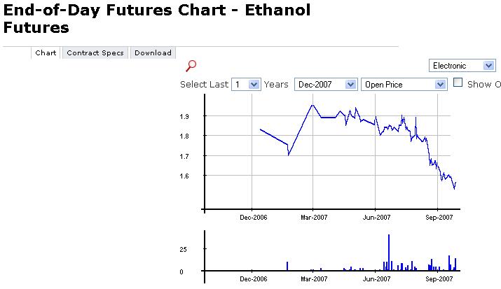 [Ethanol10-2-2007.JPG]