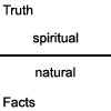 [truth-fact-spiritual-natura.jpg]