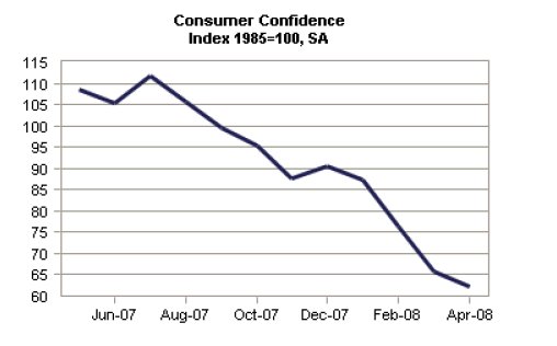 [consumerconfidence.bmp]