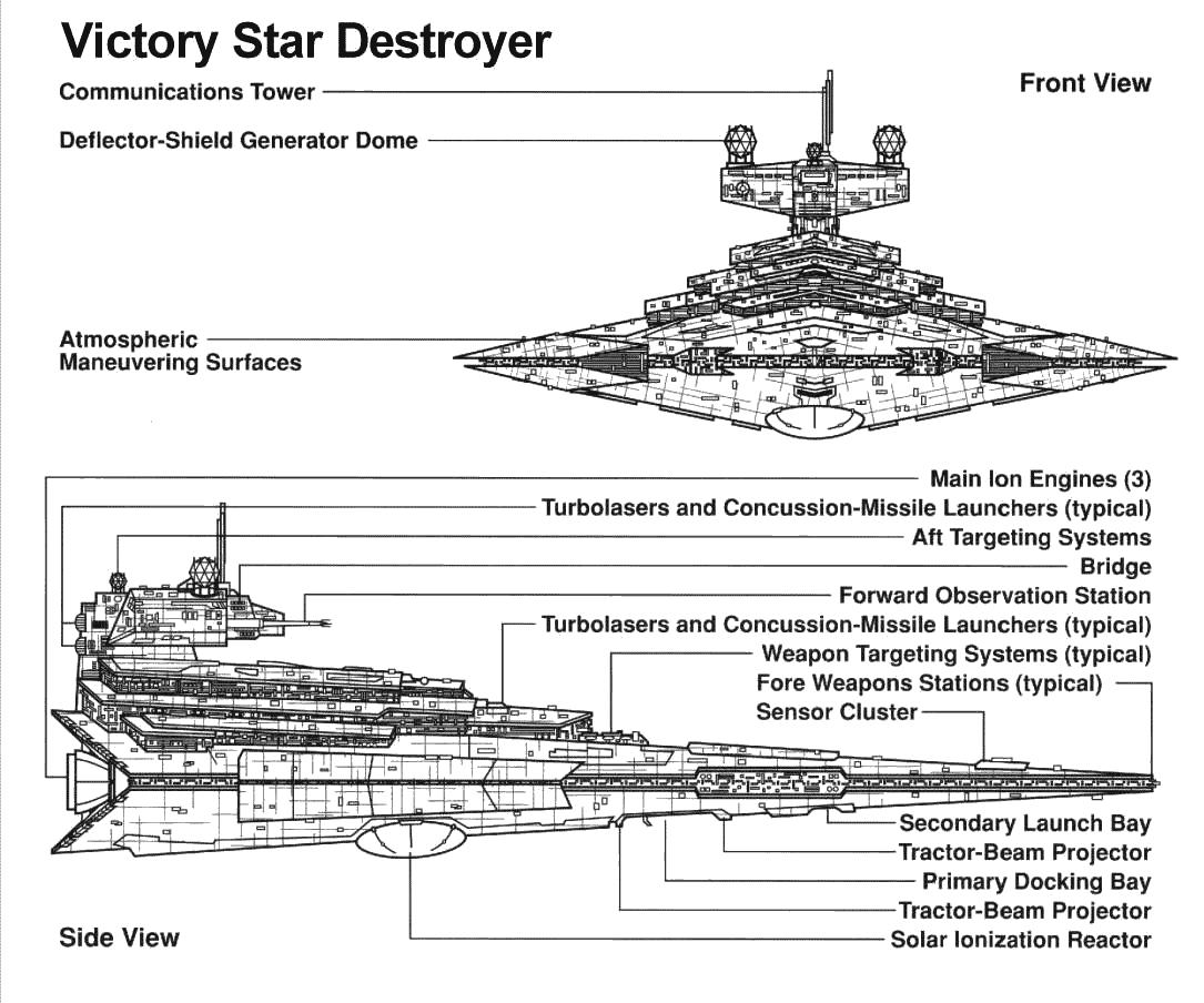[Victory+Star+Destroyer.jpg]
