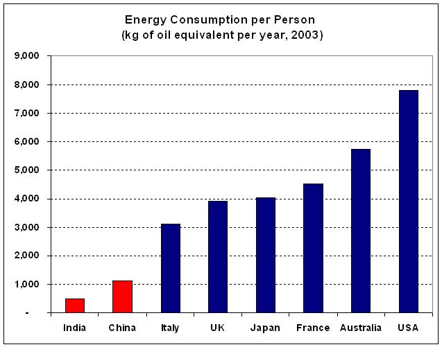 [energy+consumption.JPG]