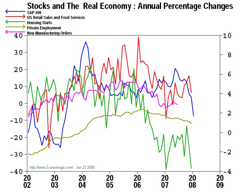[stocks+and+the+real+economy.JPG]