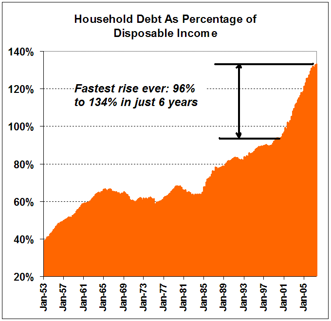 [debt+to+dpi.GIF]