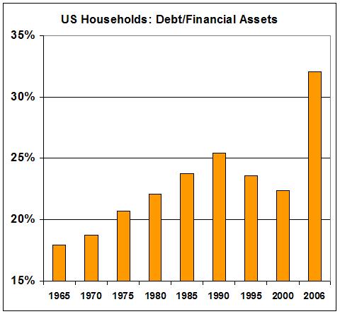 [debt+to+assets.JPG]
