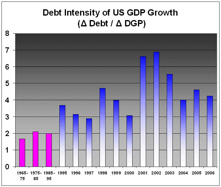 [Debt+Intensity.JPG]