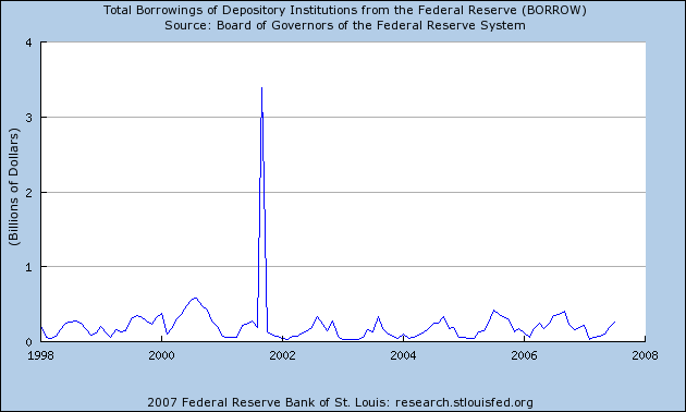 [research.stlouisfed.org.png]