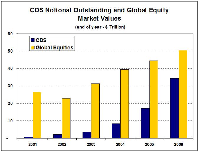 [CDS+and+stocks.JPG]