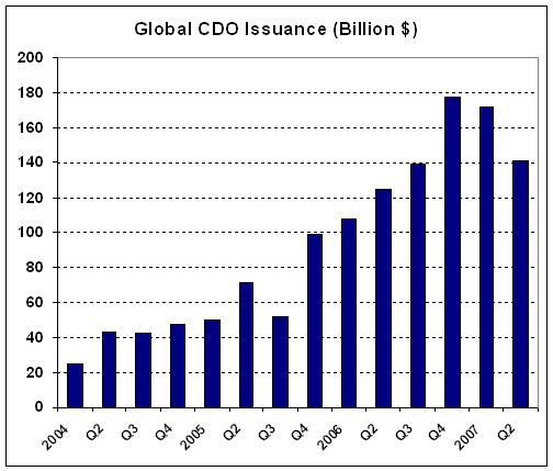 [global+cdo+issuance.JPG]