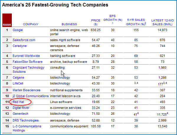[top_25_companies.png]