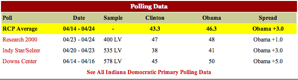 [Indiana+polls.jpg]