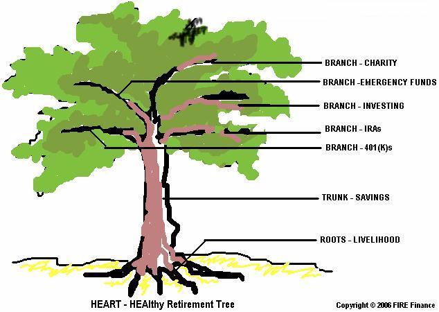 Financial Tree