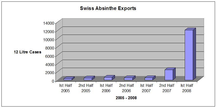 [Swiss+Absinthe+Exports.JPG]