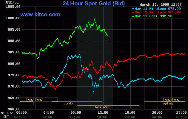 [gold-March+13+2008.gif]