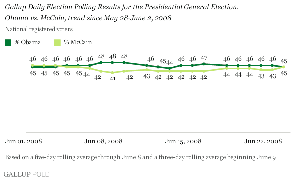 [Gallup+Tracking+Poll+200806225.gif]
