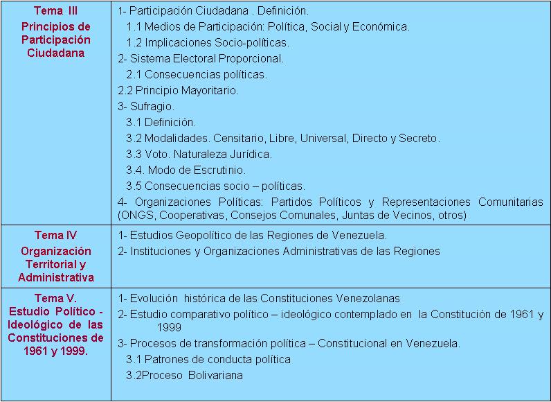 [Sistema+PolÃ­tico+y+ConstituciÃ³n.+1-+2JPG.JPG]