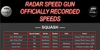Radar guns speeds on squashuk.com