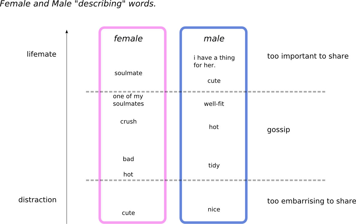 [female-male-terms.png]